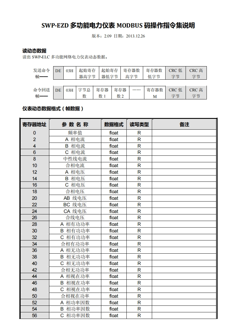 SWP-EZD多功能电力仪表MODBUS码操作指令集说明2.09
