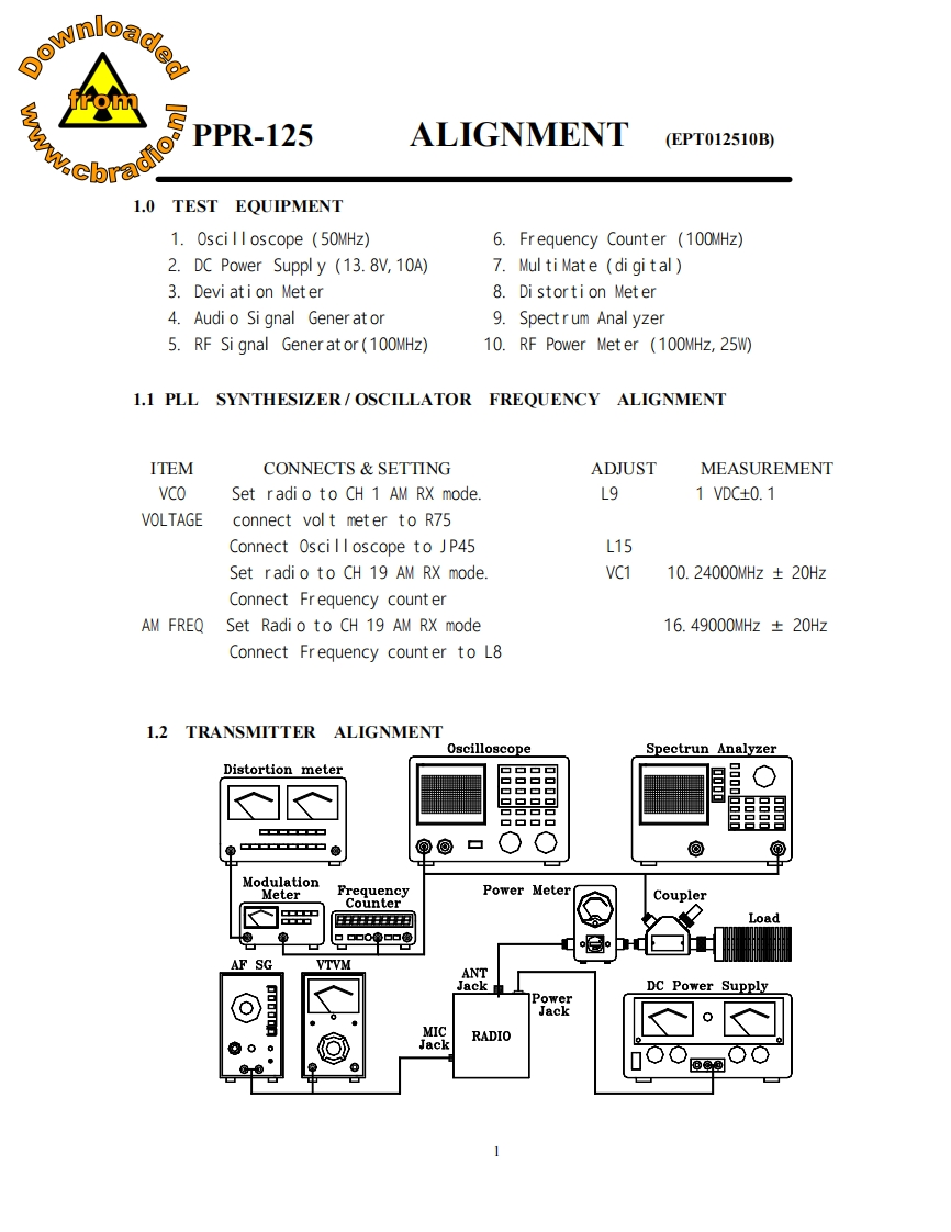 ServiceManual_Mirrex_PPR125_ENG维修手册含电器原理图