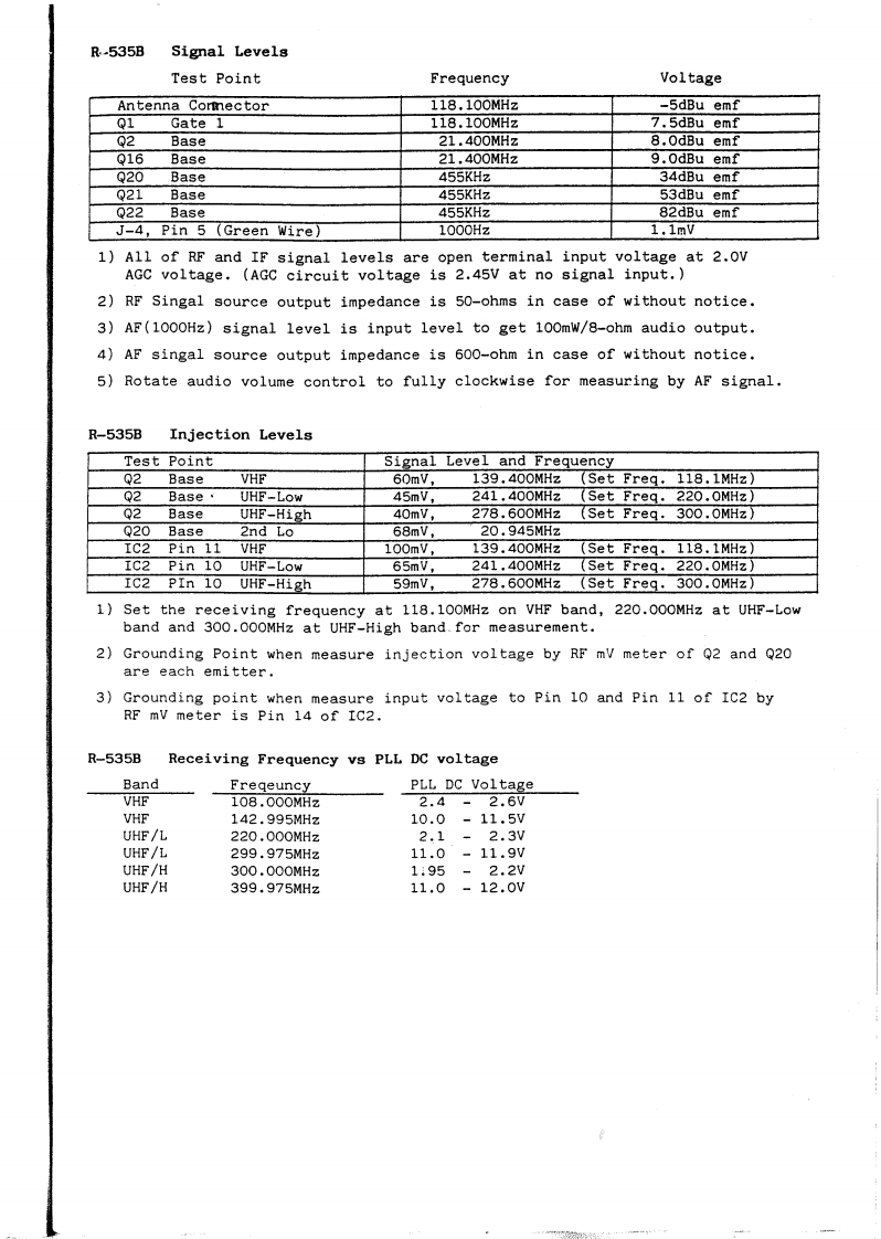 Signal_R-535_Schematic电器原理图手册s_-_Service