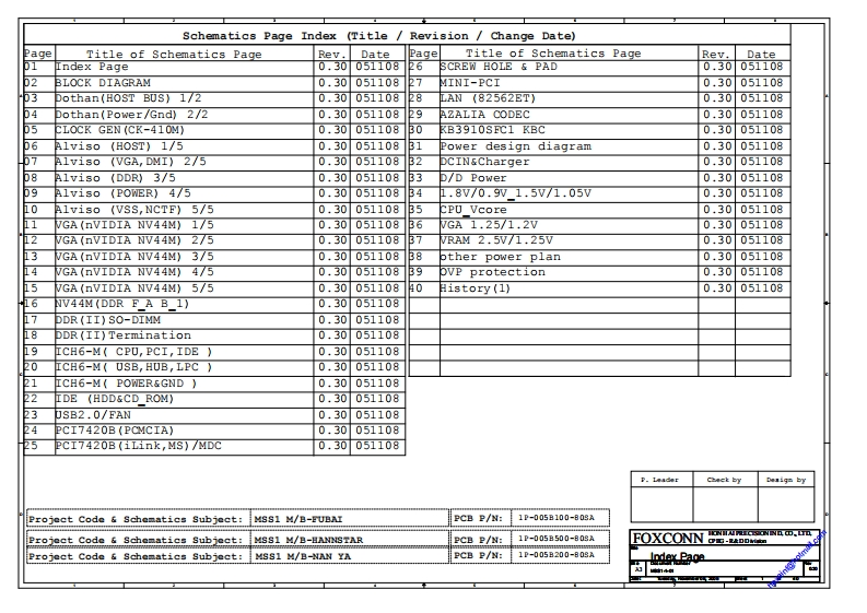Sony-VGN-FS-Series-(MBX-155-MSS1)-laptop-schematics1笔记本电器原理图