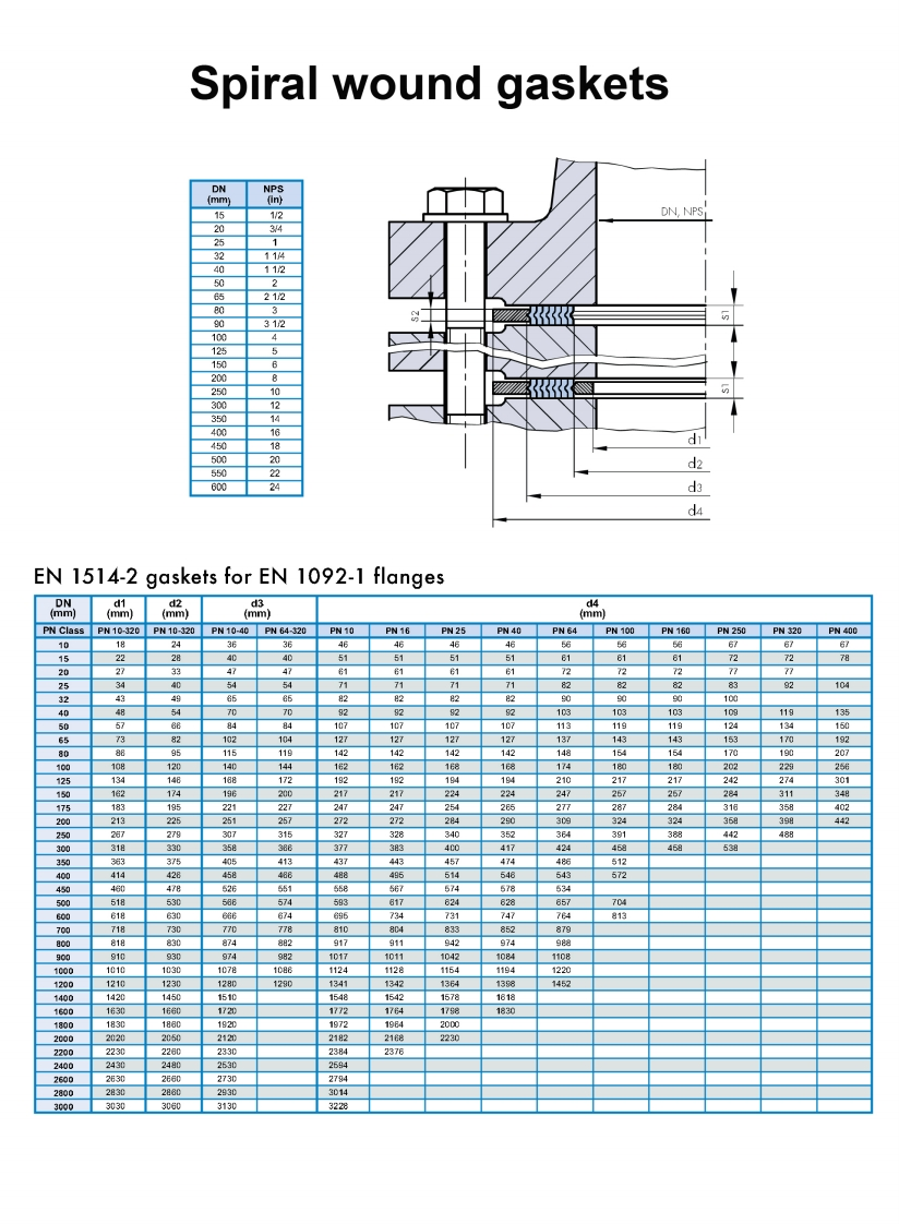 SpiralwoundgasketsEN1514-2forEN1092-1flanges