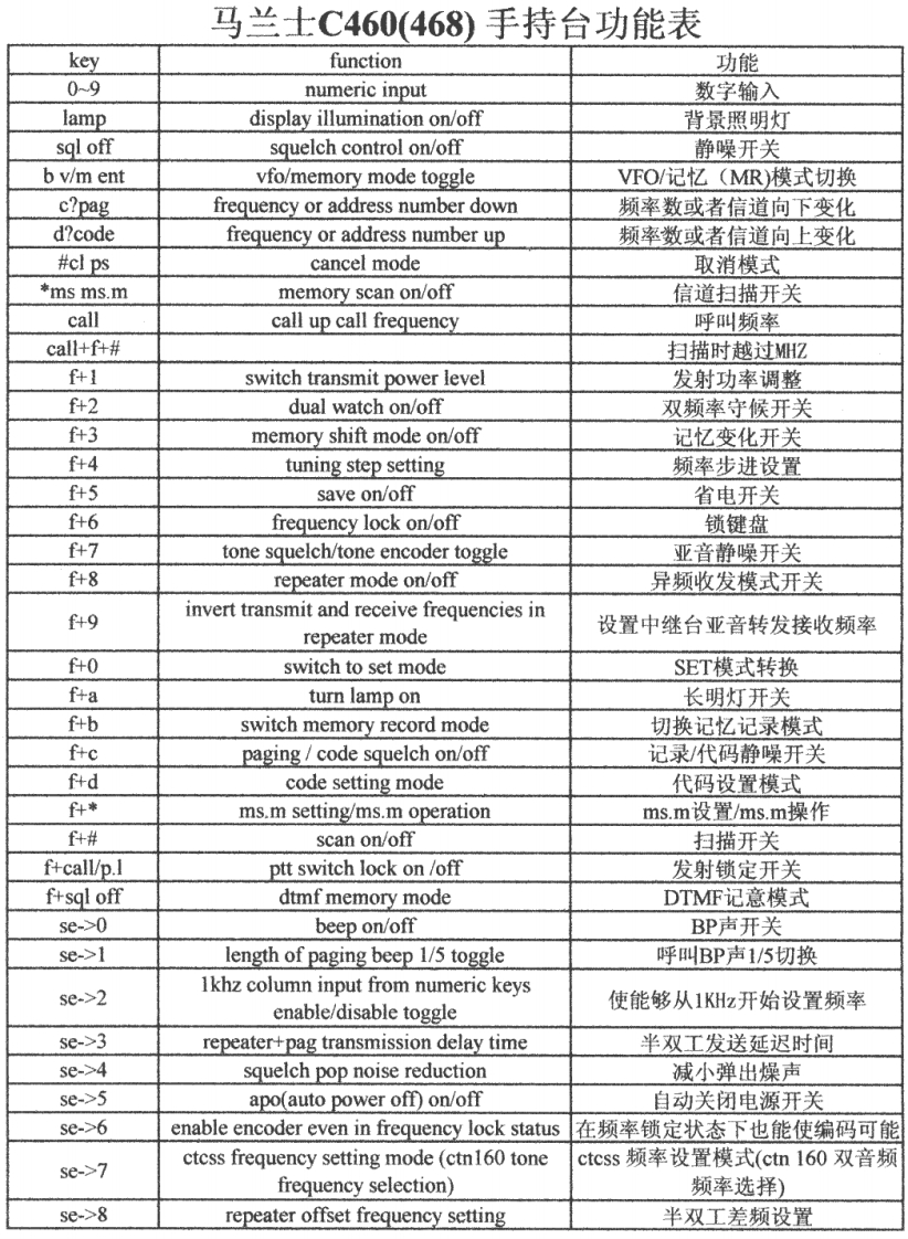 Standard_C-460_468_function_key
