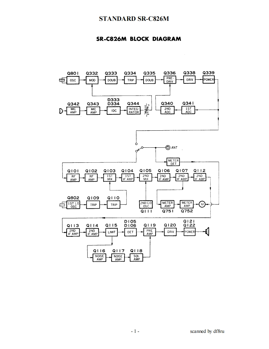 Standard_SR-C826M_电器原理图