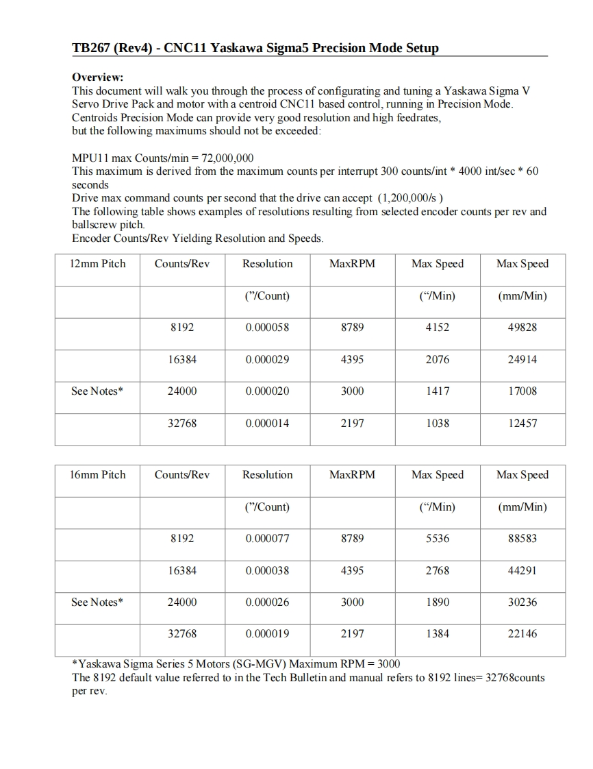 TB-267-CNC11-Yaskawa-Sigma5-Precision-Mode-Setup