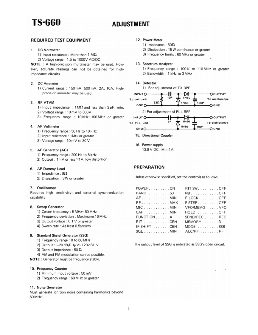 TS-660_频率调制校准手册_WB4KDI