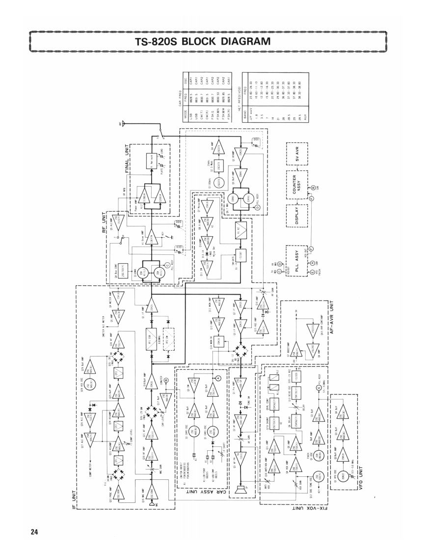 TS-820S_电器原理图_IW1AXR