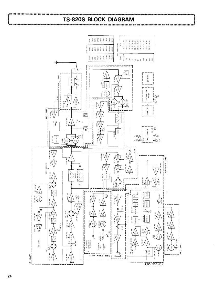 TS-820S电器原理图s