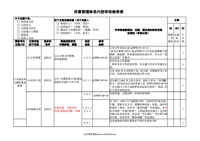 TS内审全套检查表(过程方式)总经办