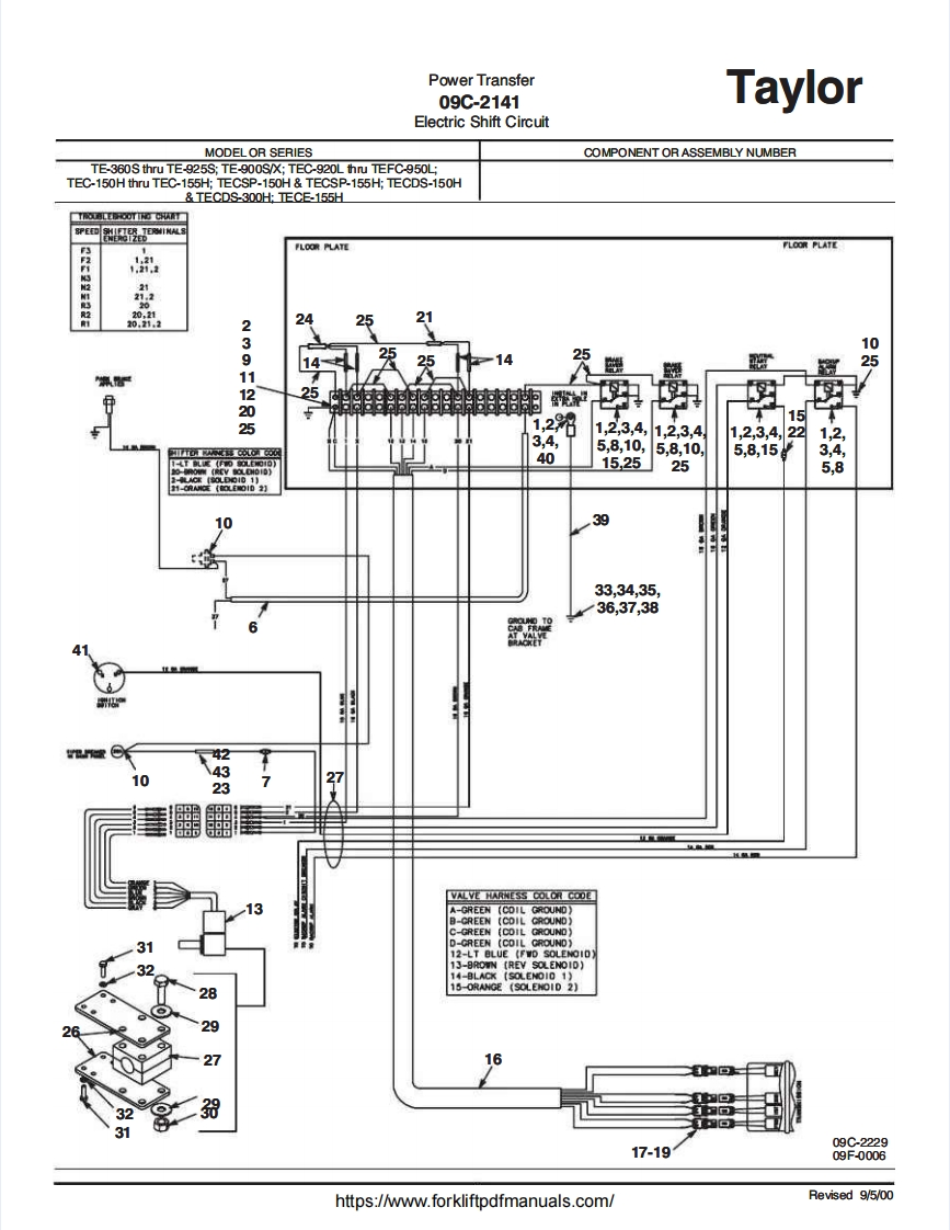 Taylor-TE-TEC-TEFC-Forklift-Trucks-Electric-Shift-Circuit-PDF新质力文库 - 聚焦新质生产力发展的数字化知识库_行业洞察 / 理论成果 / 实践指南免费下载新质力文库