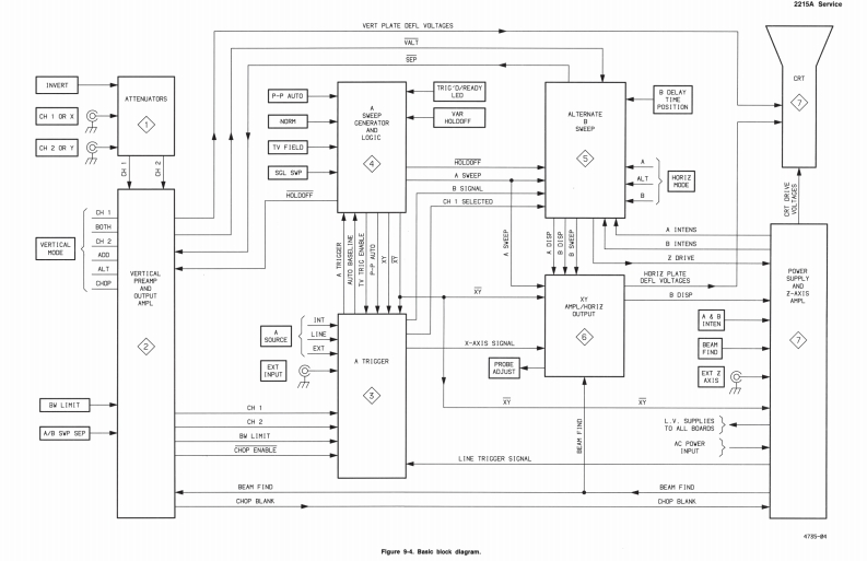 Tek_2215A_电器原理图手册s_11x17