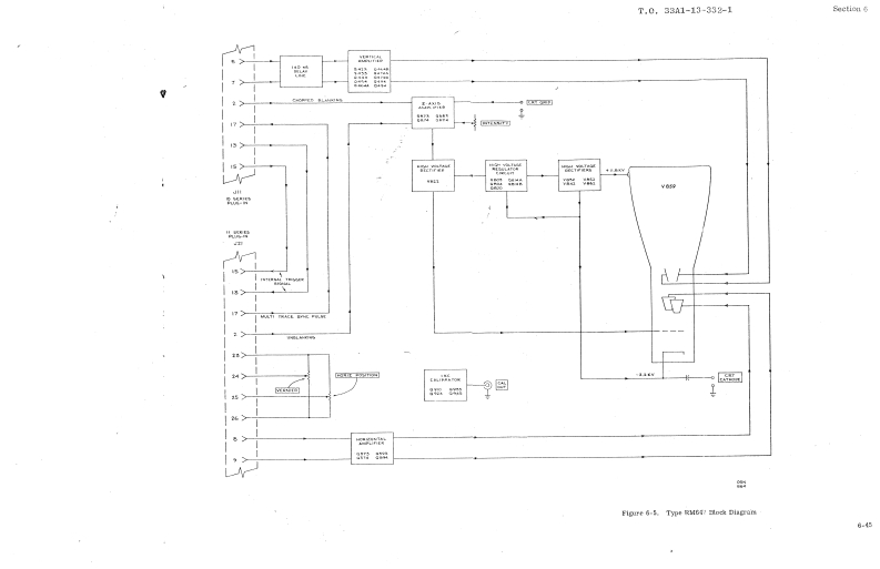Tektronix_RM647_电器原理图手册