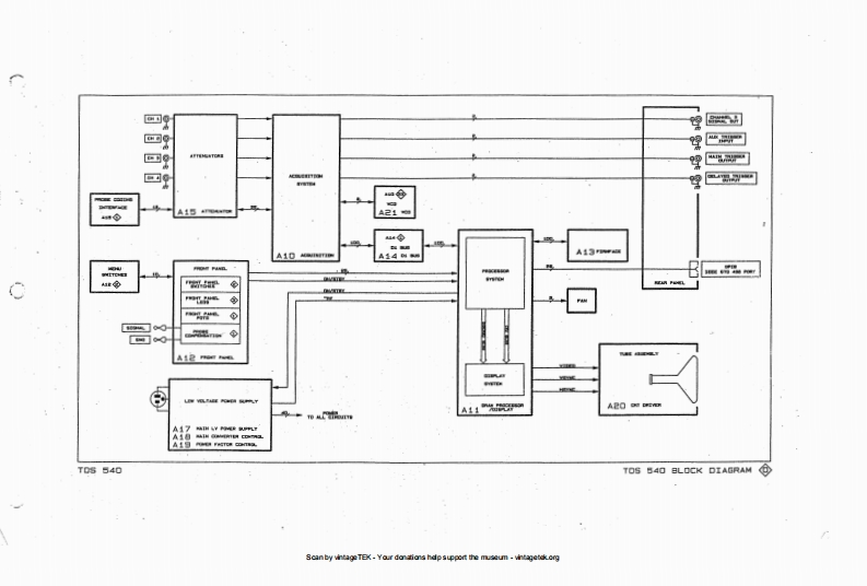 Tektronix_TDS540_电器原理图手册s