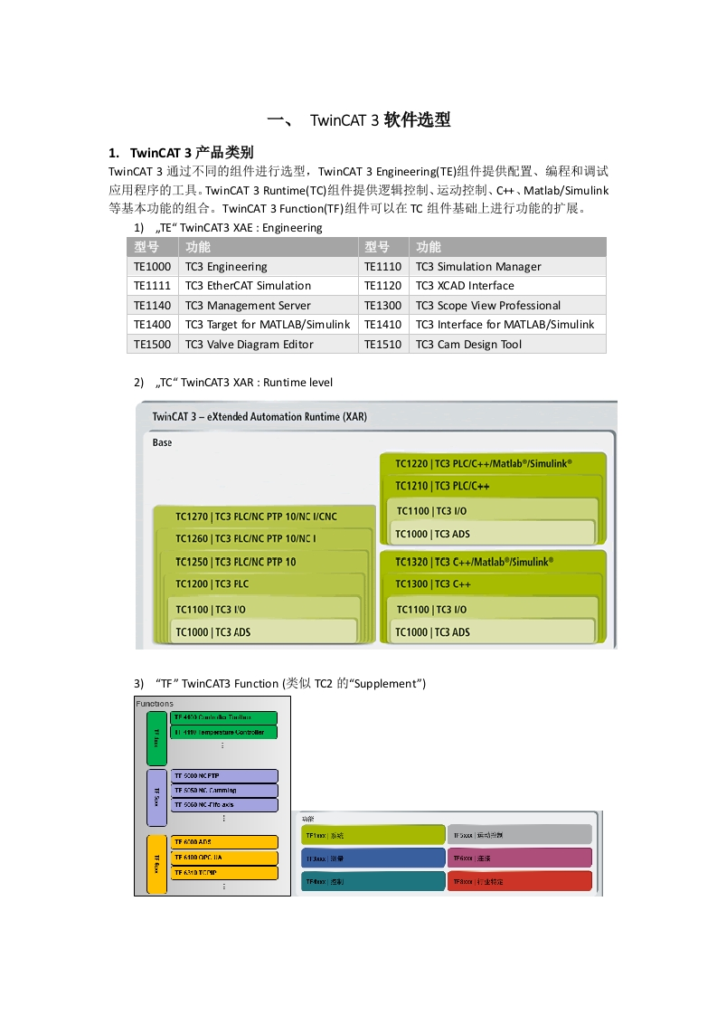 TwinCAT3选型指南V1.1