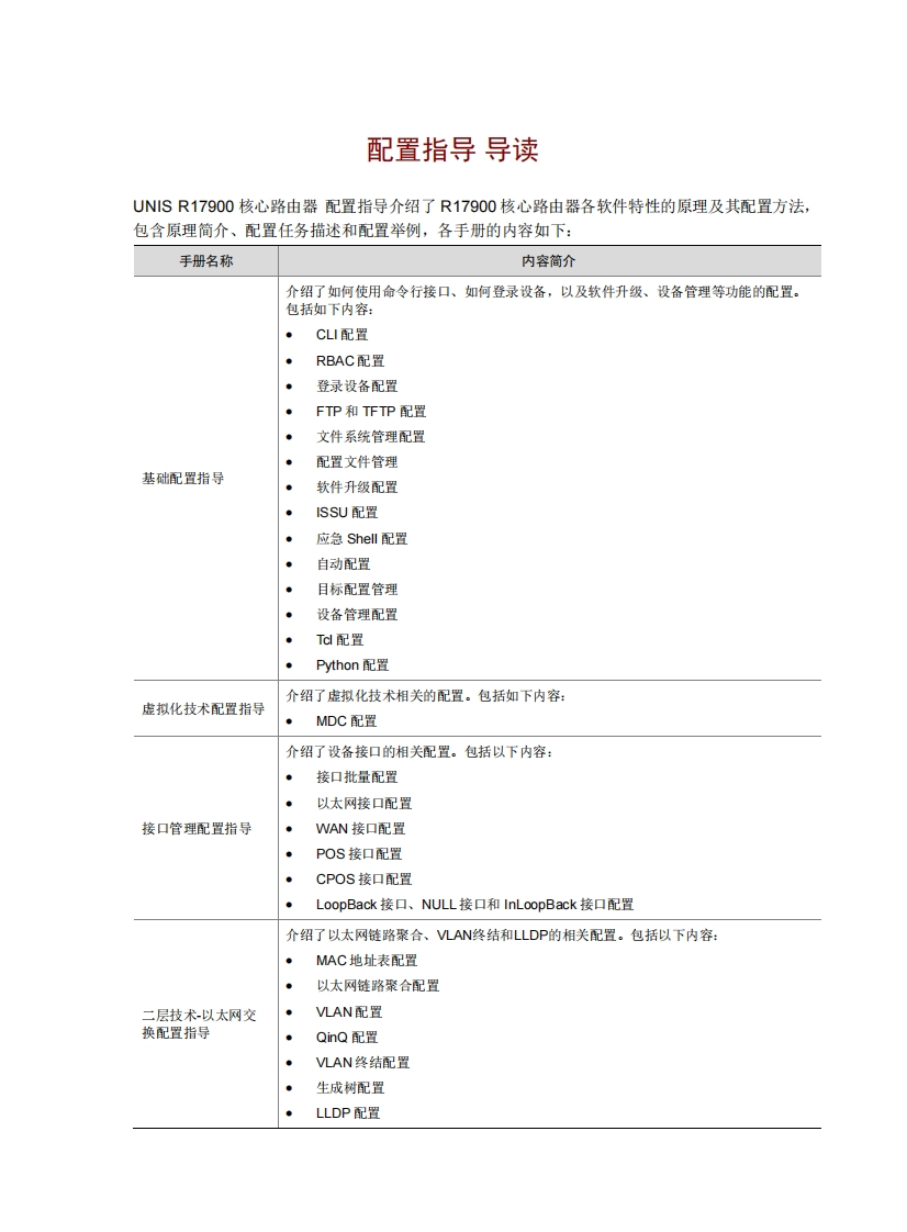 UNIS-R17900核心路由器-配置指导-R3521-6W101