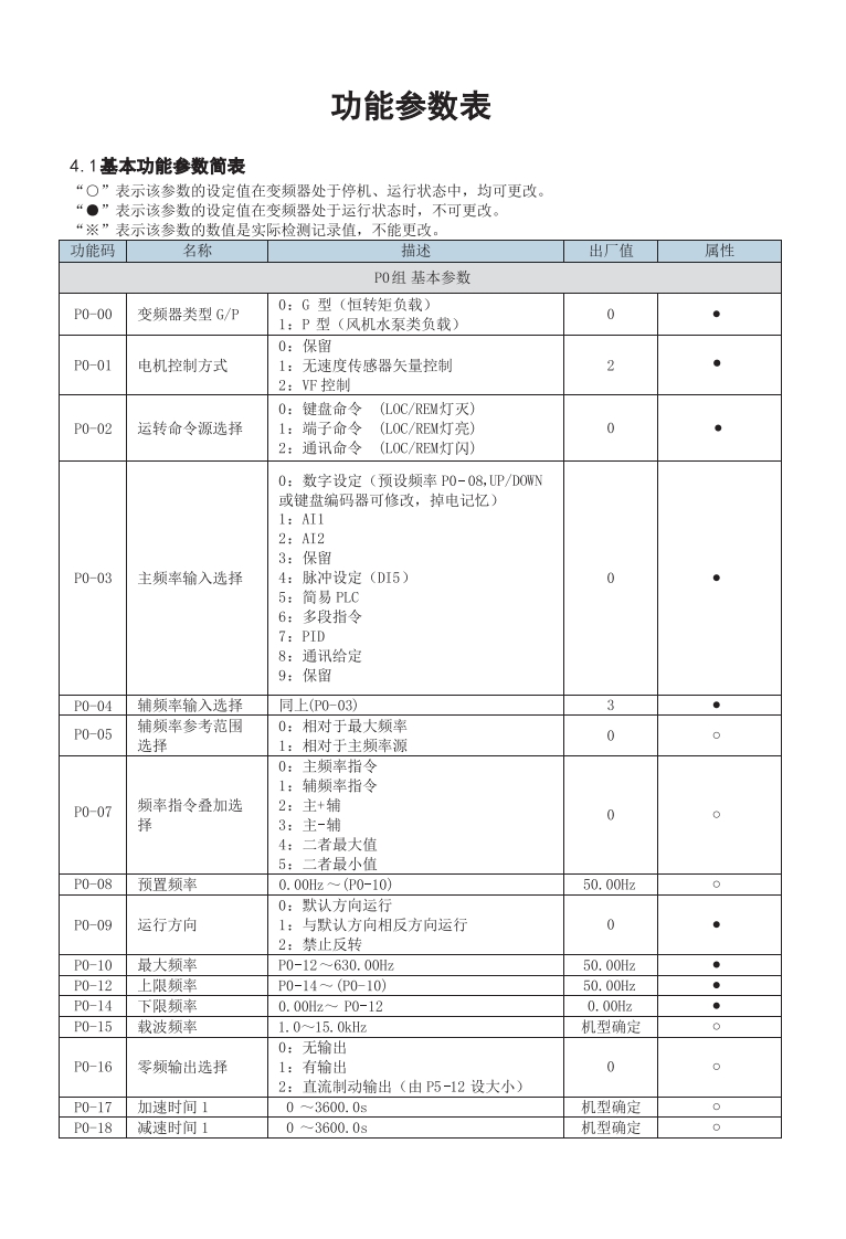 VDF810参数简表-20200604-V21.0
