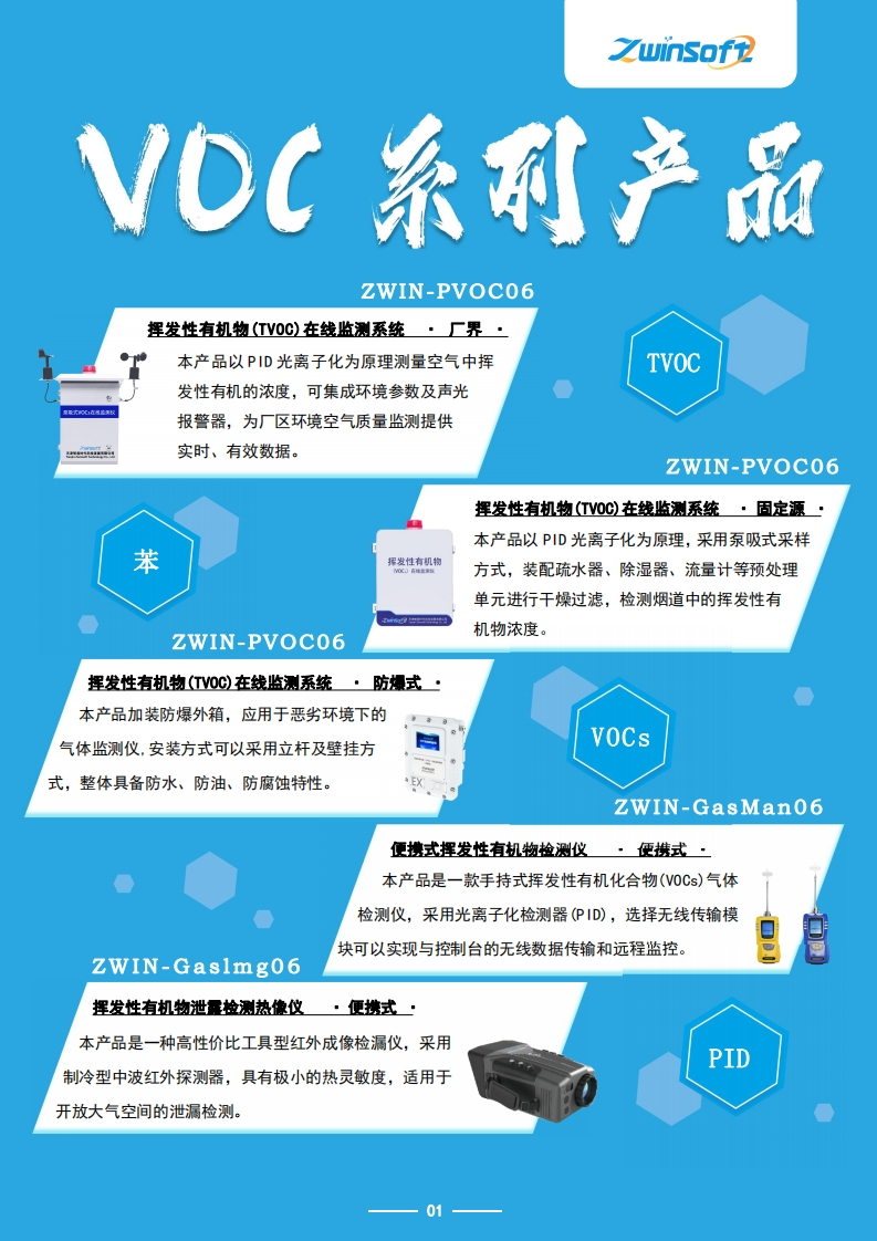 VOC系列