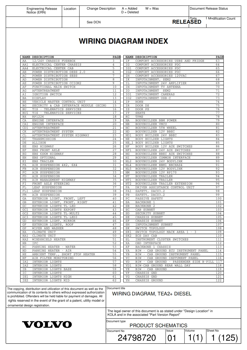 VOLVO沃尔沃new-vnl-电气原理图wiring-schematics