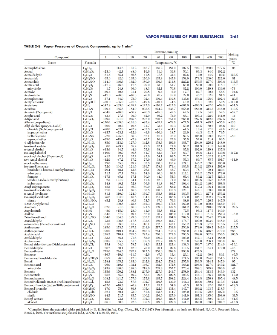 Vapor-Pressures-of-Organic-Compounds现行国家强制性标准规范