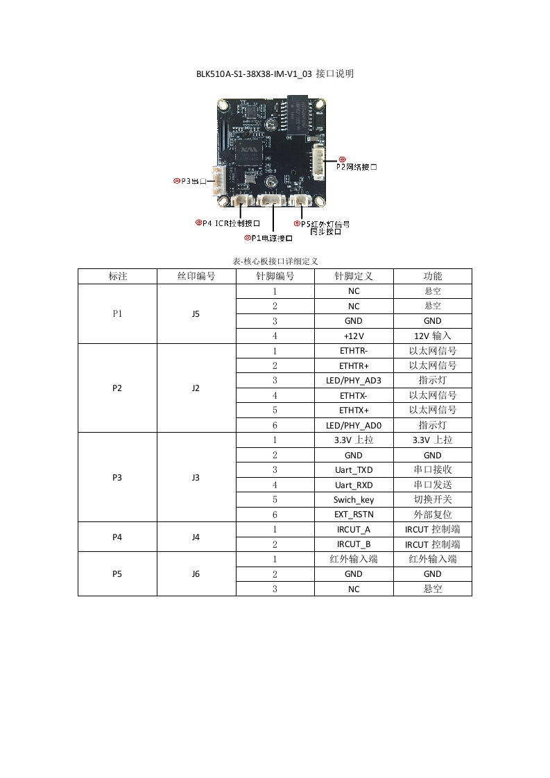 XM510A1合封板接口说明