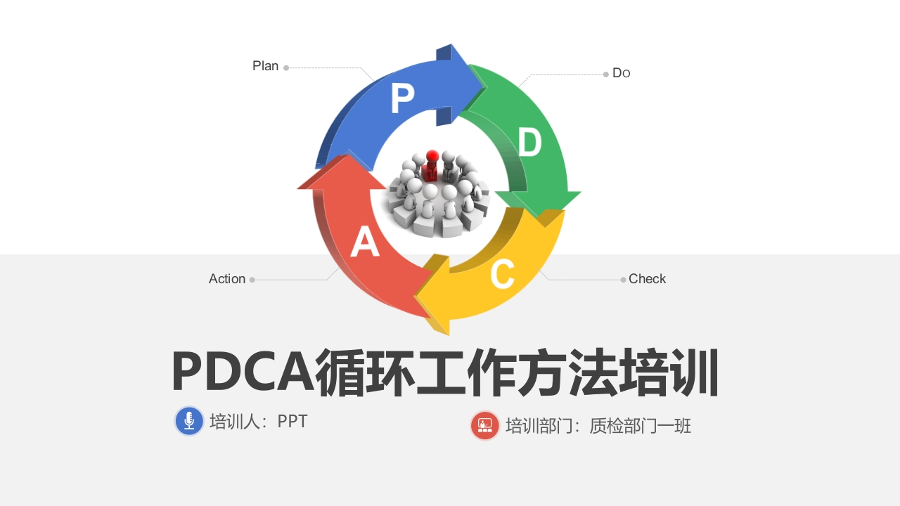 Y022PDCA循环工作方法培训PPT模版