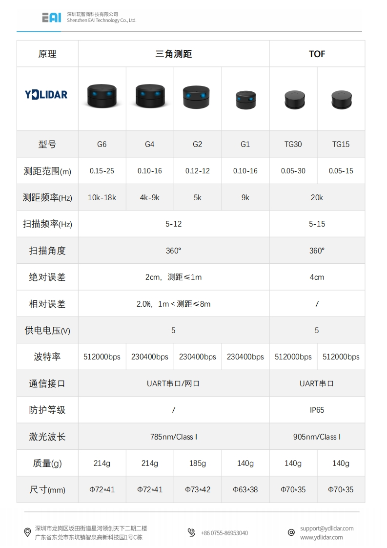 YDLIDARServiceRobotLidarSelectionGuide数据参数手册安装调试手册安装调试手册