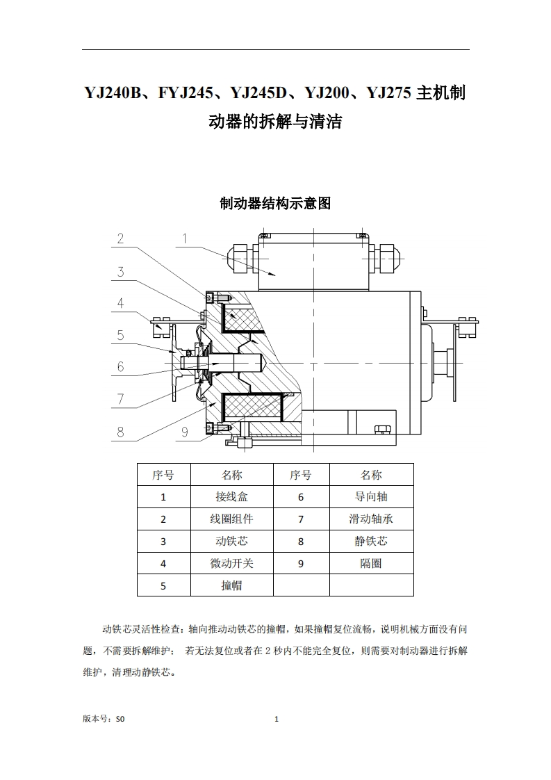 YJ240B、FYJ245、YJ245D、YJ200、YJ275曳引机制动器的拆解与清洁
