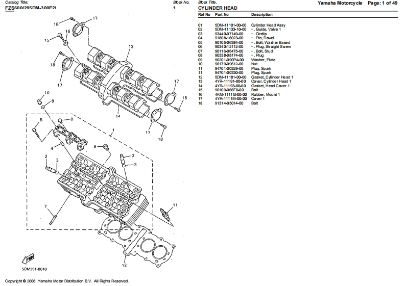 Yamaha_FZS600_Fazer_1999_Parts_Catalogue零部件手册
