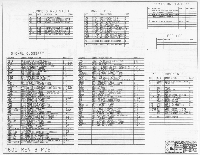 a500_rev.8_-_schematic