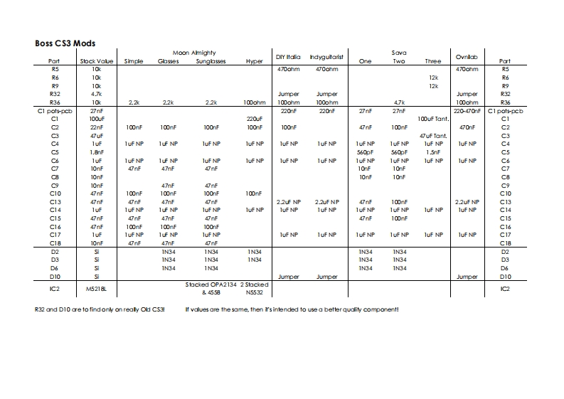 boss_cs3_mods电器原理图