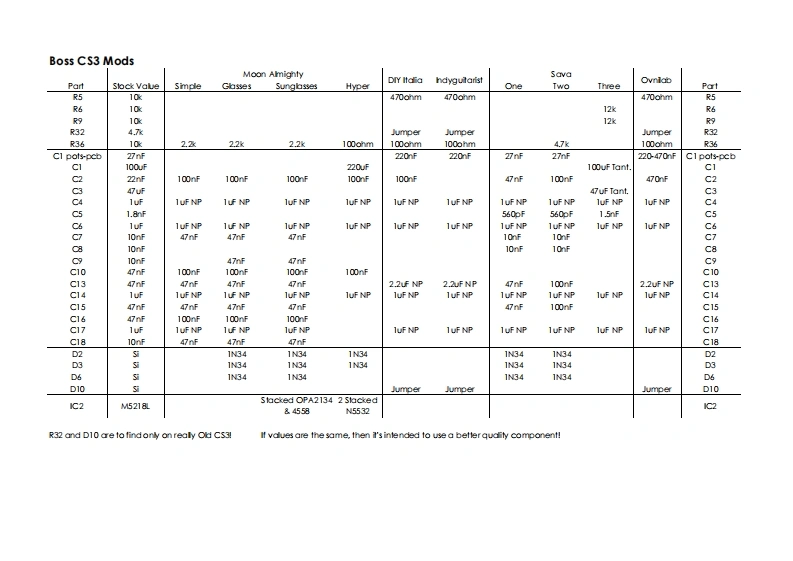 boss_cs3_mods电器原理图-找手册网