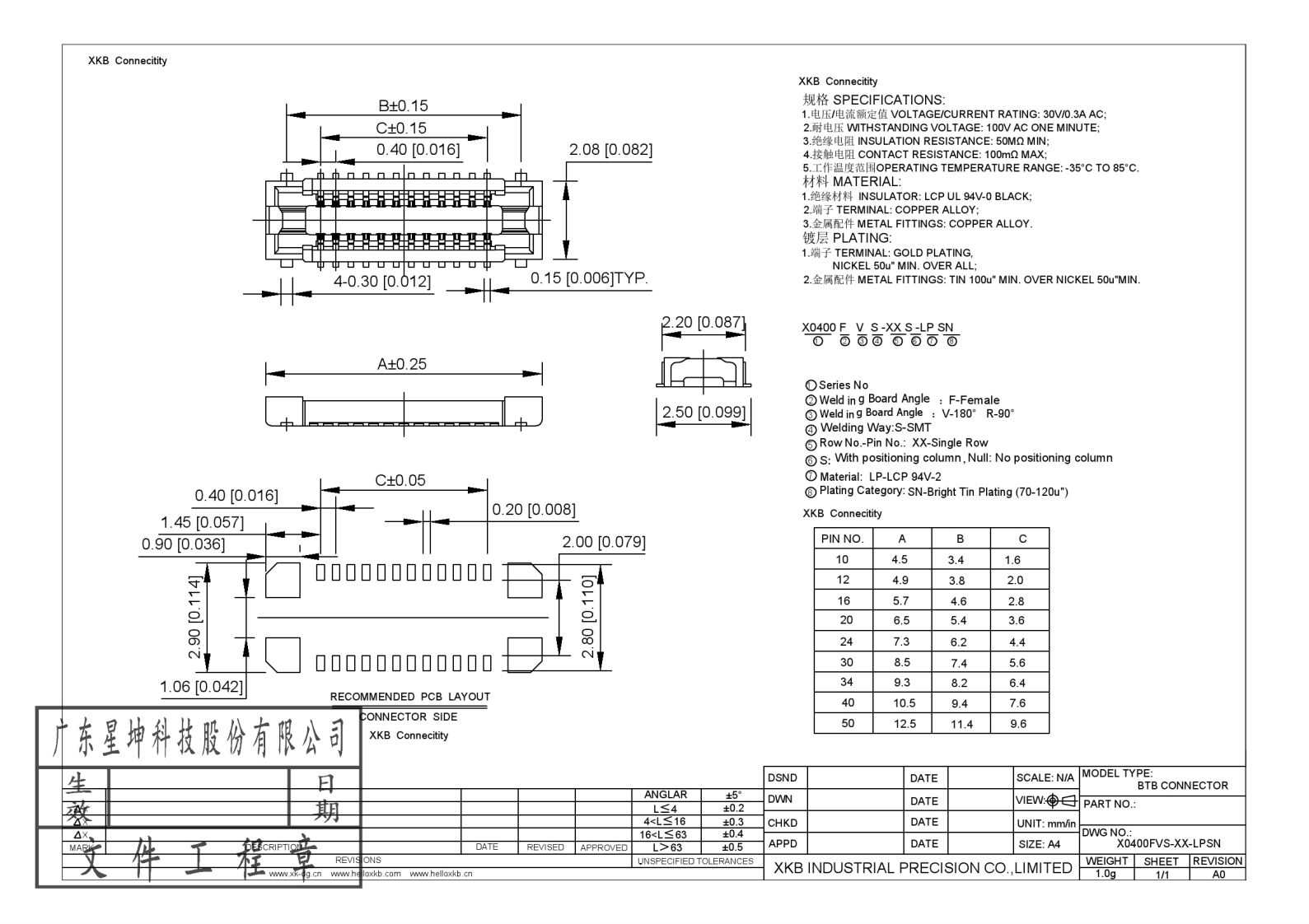 c2880692_datasheet_airm2m
