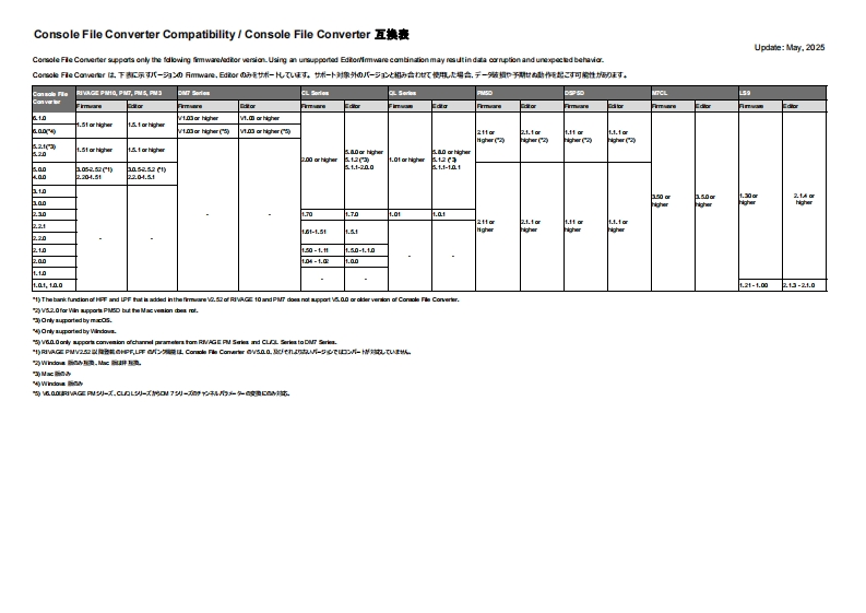 console_file_converter_c使用说明书手册patibility_202504