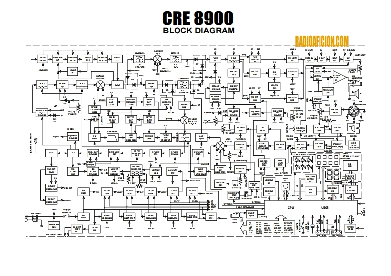 cre-8900_block_diagram