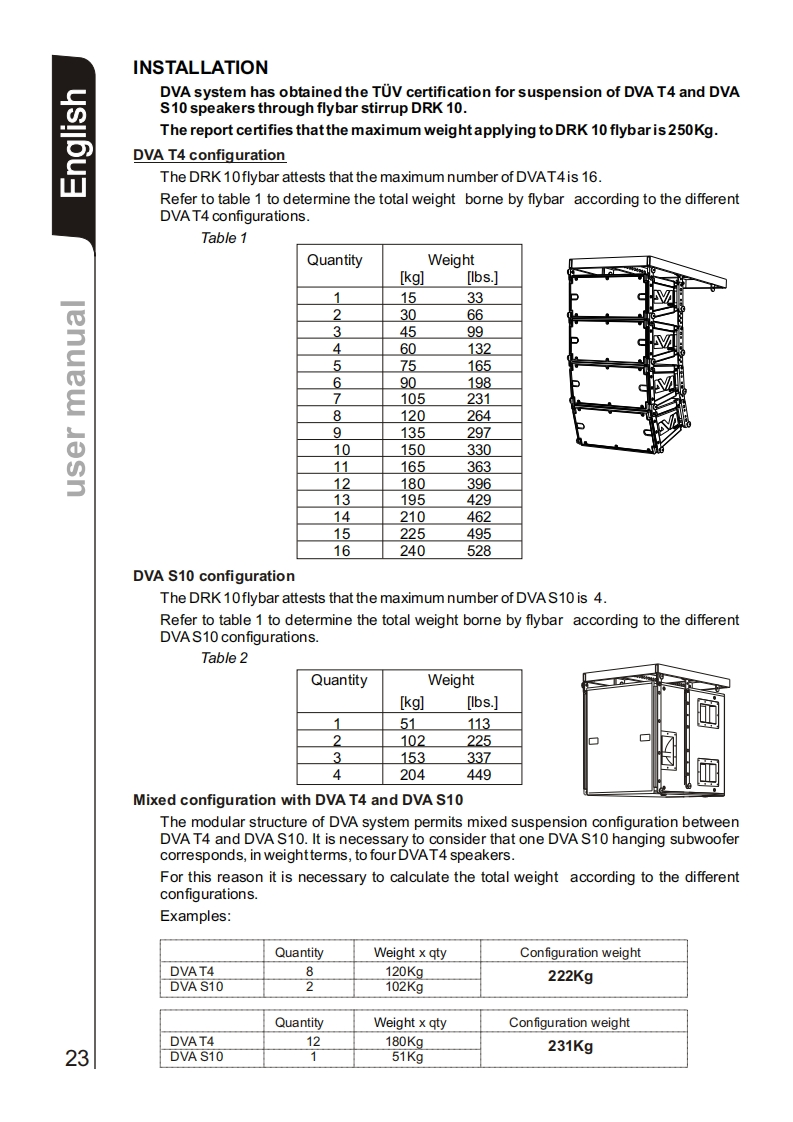 dbtechnologiesDVARIGGING操作说明书手册