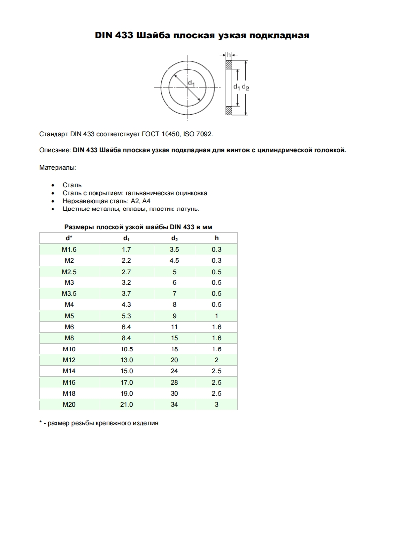 din-433-shajba参考标准资料