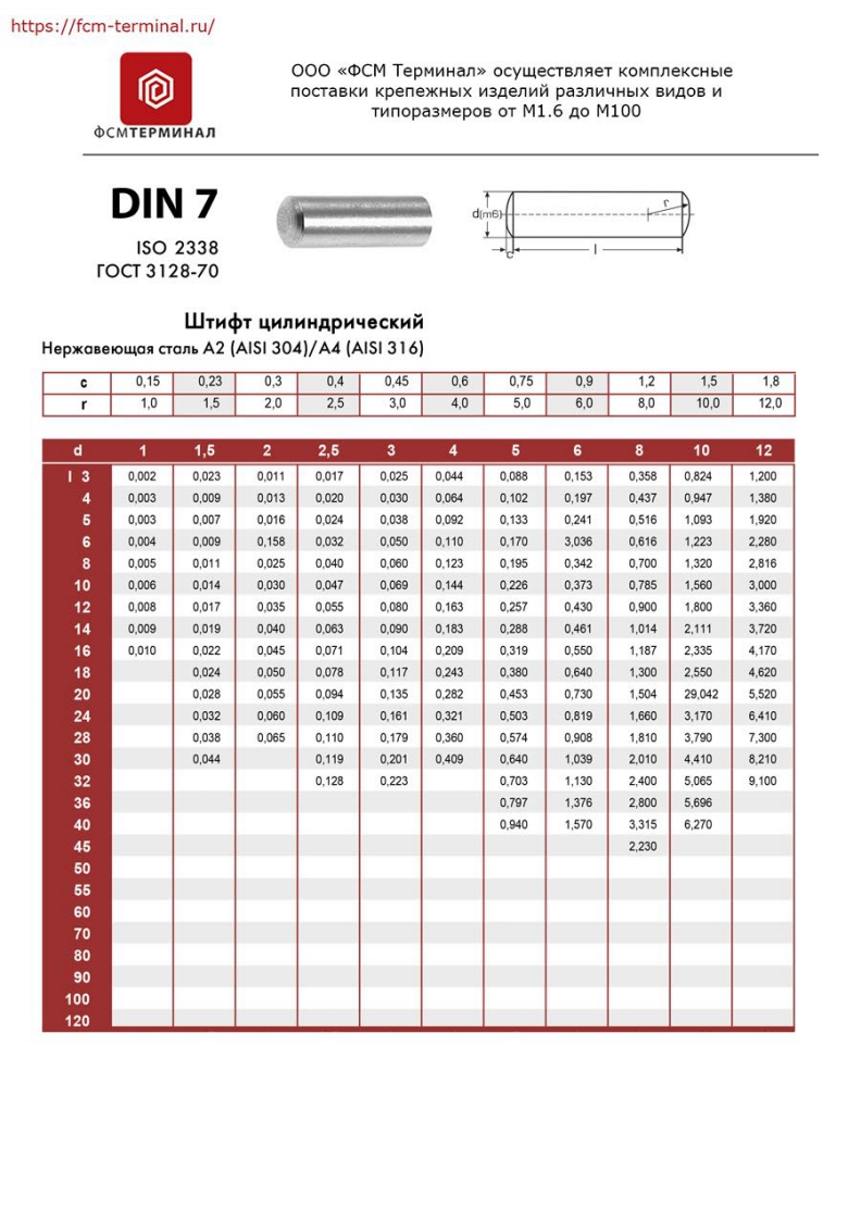din-7-shtift参考标准资料