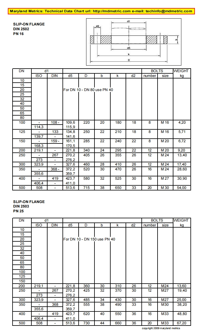 din2502-2503