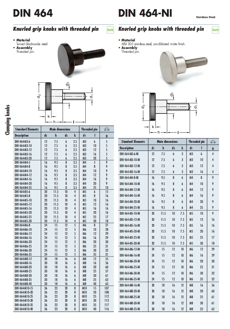 din464_russian标准规范