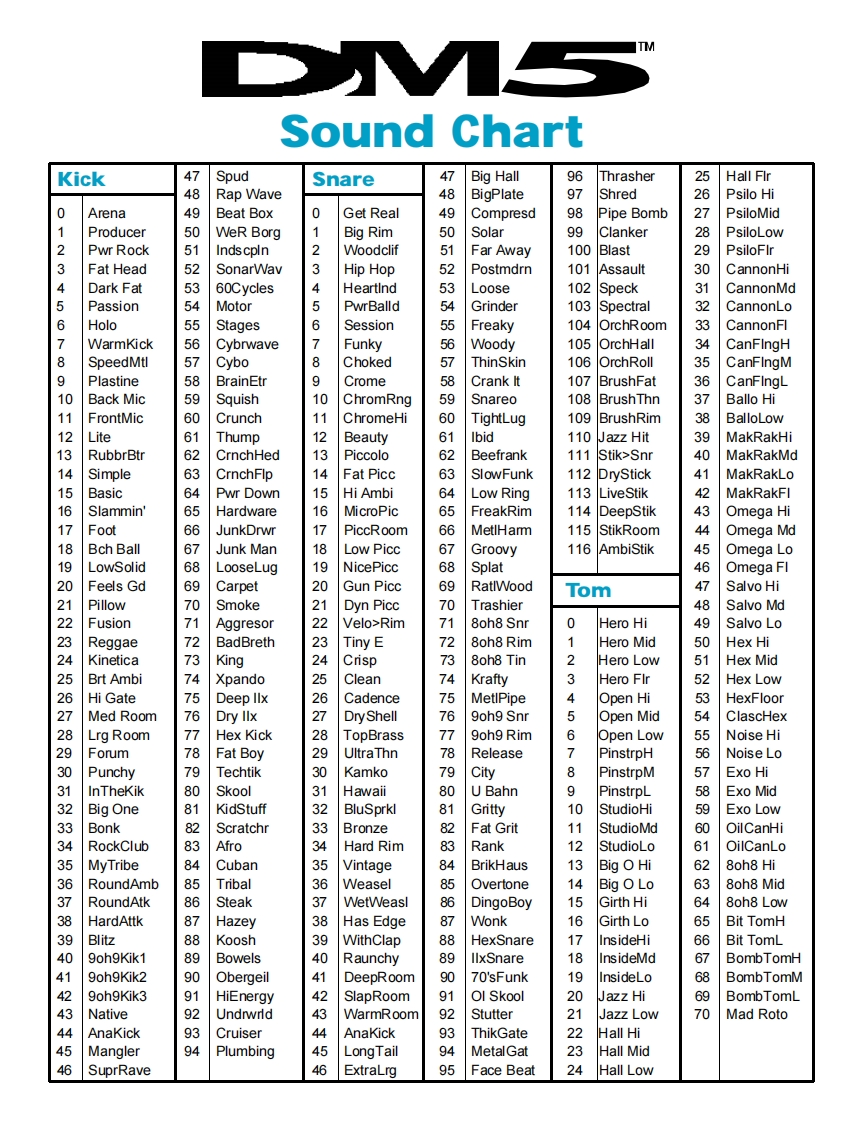 dm5_soundchart使用操作说明书手册