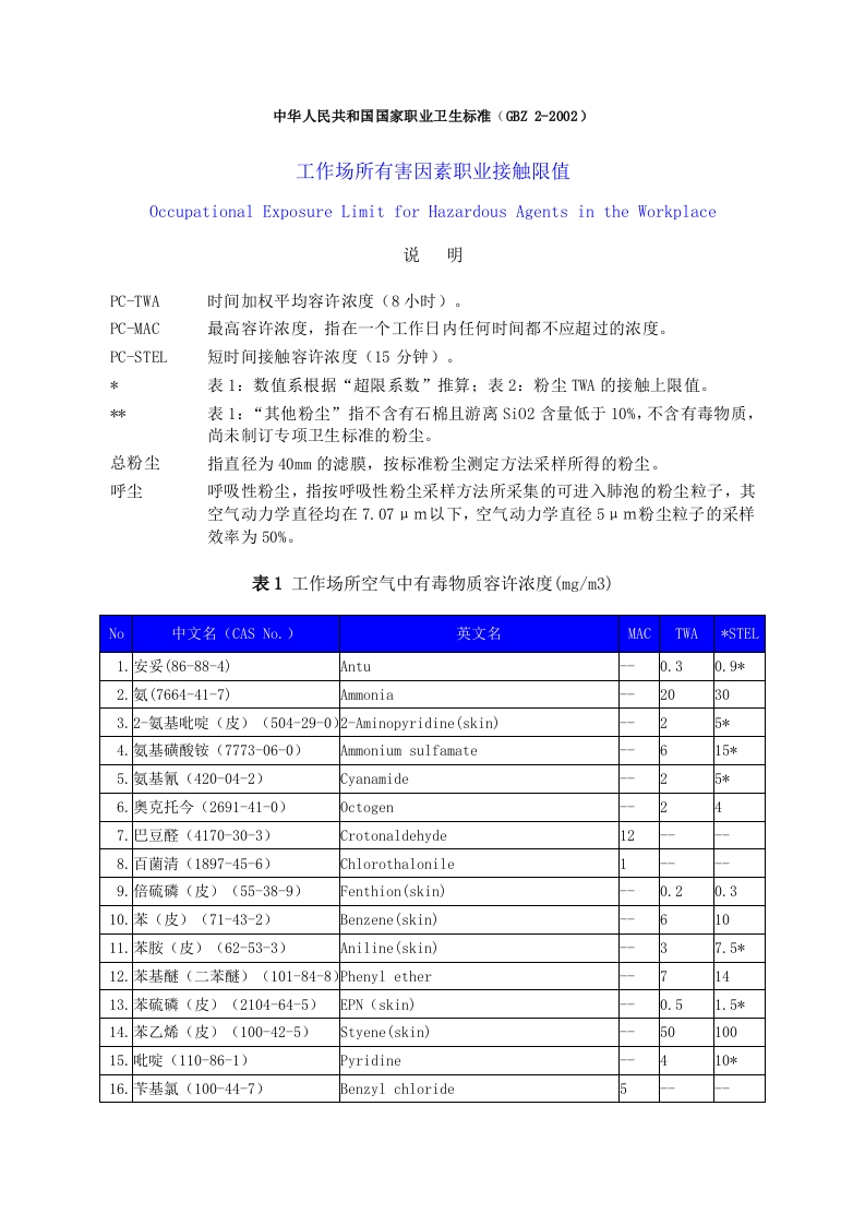 gbz2-2002工作场所有害因素职业接触限值