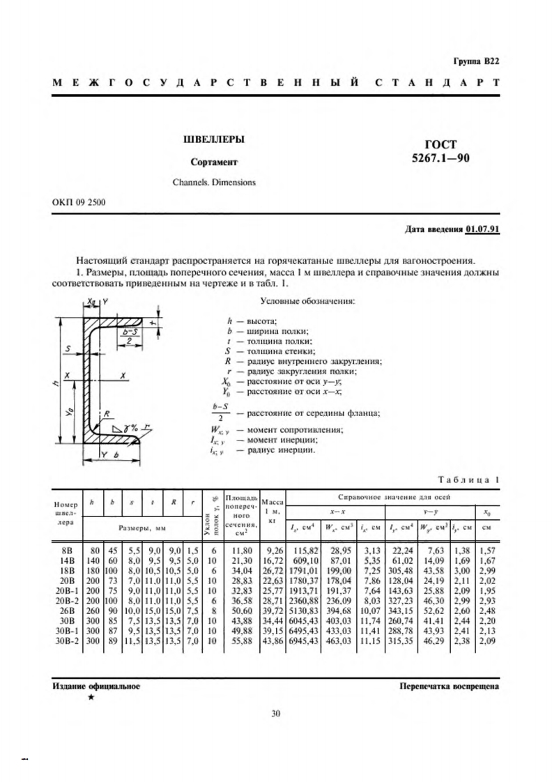 gost-5267-1-90