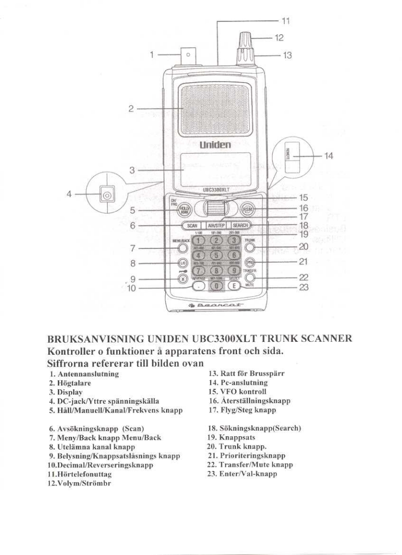 ham.dmz.ro.ubc3300xlt_操作说明书手册sve
