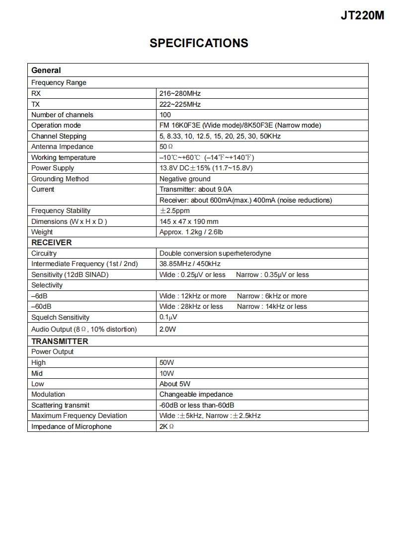 hampedia.net.jetstream-jt-220m_Service_操作说明书手册维修电器原理图手册