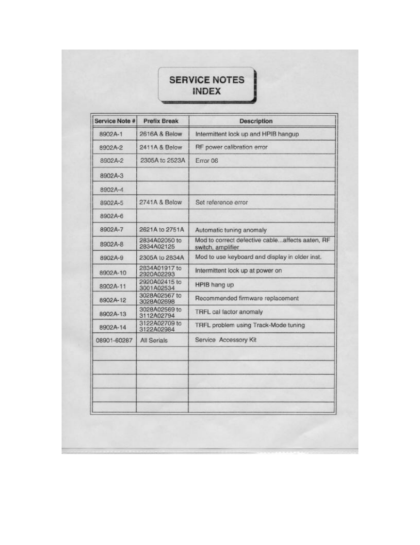 hp_8902a_serv维修手册含电器原理图ice_notes