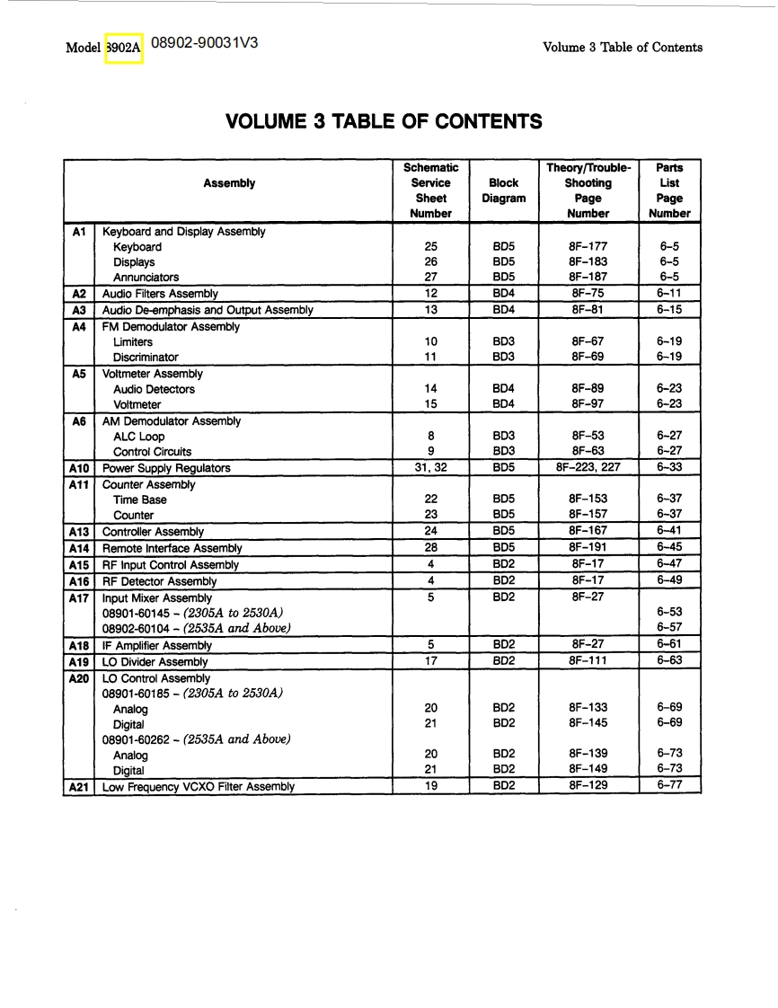 hp_8902a_serv维修手册含电器原理图ice_vol-3