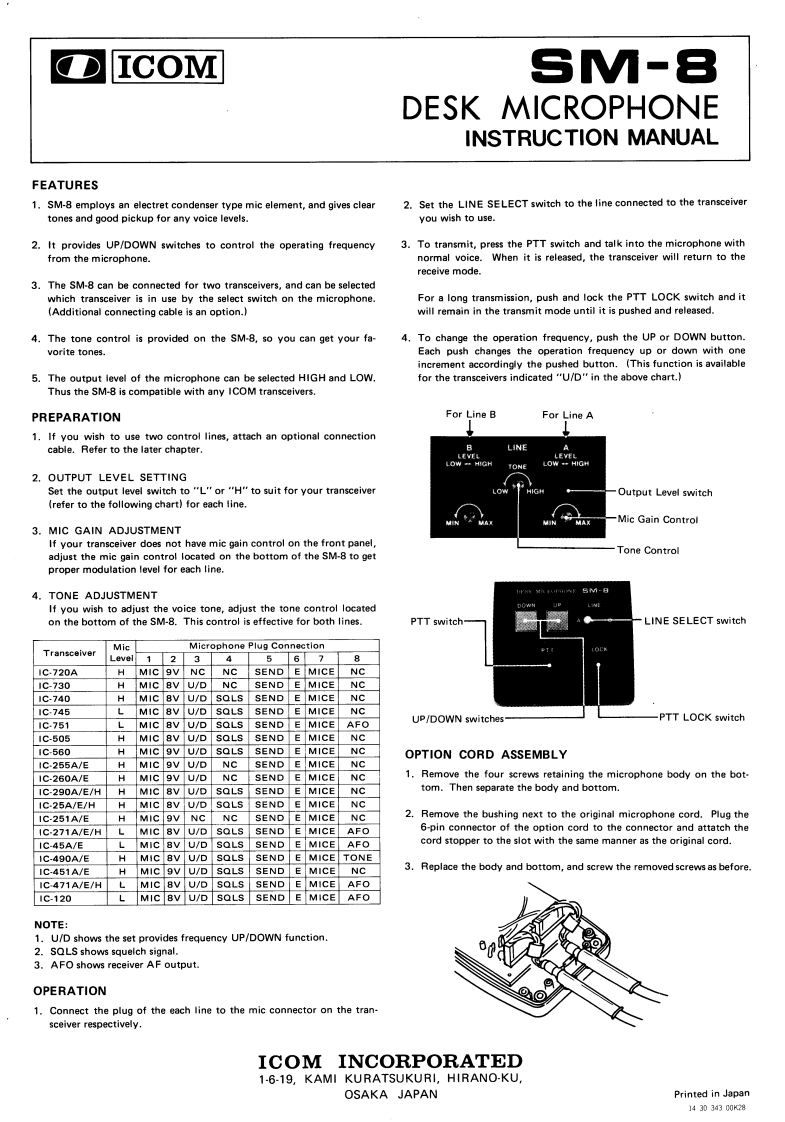 icom_维修说明书手册8_使用说明书手册