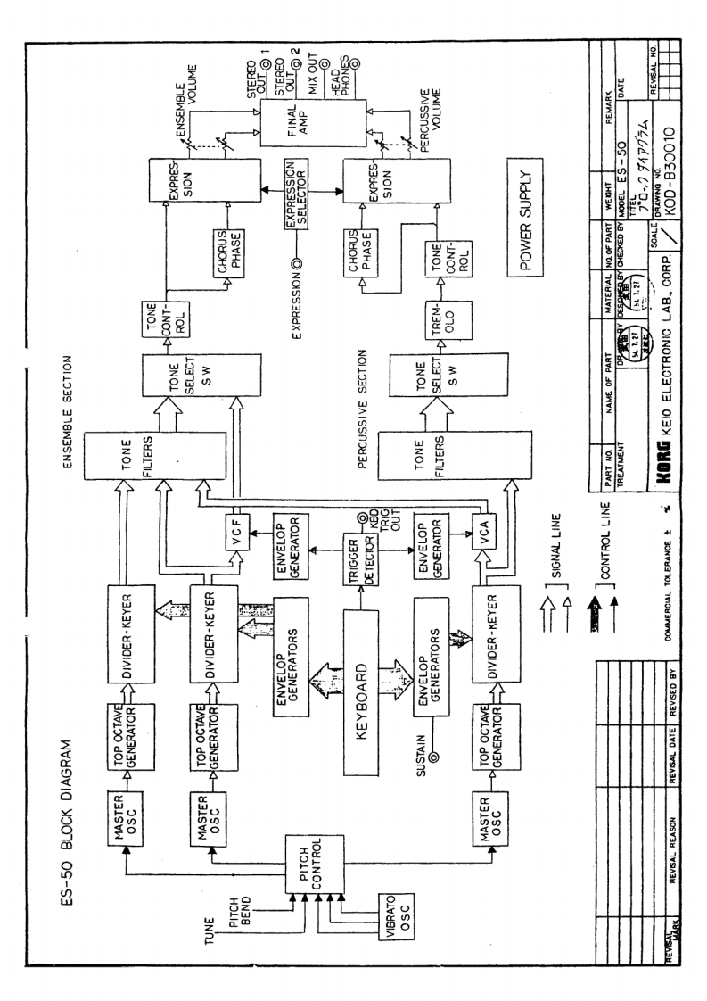 korg-lambda-维修电器原理图手册-schematics