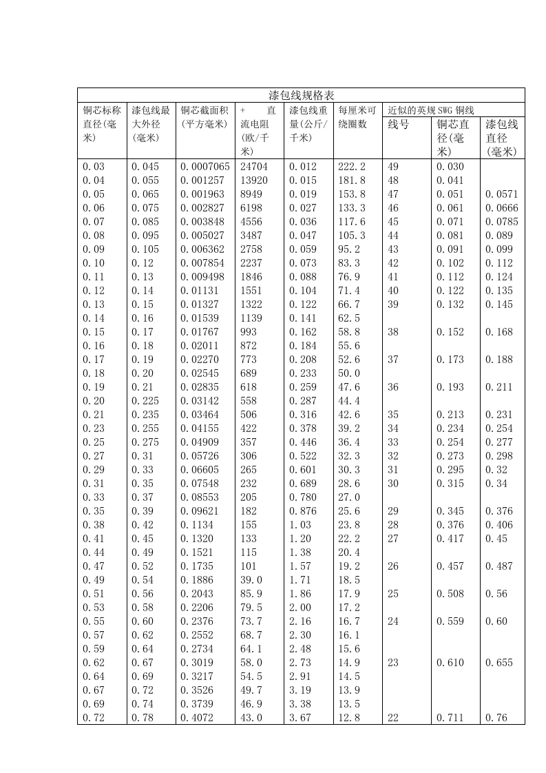 qbtx