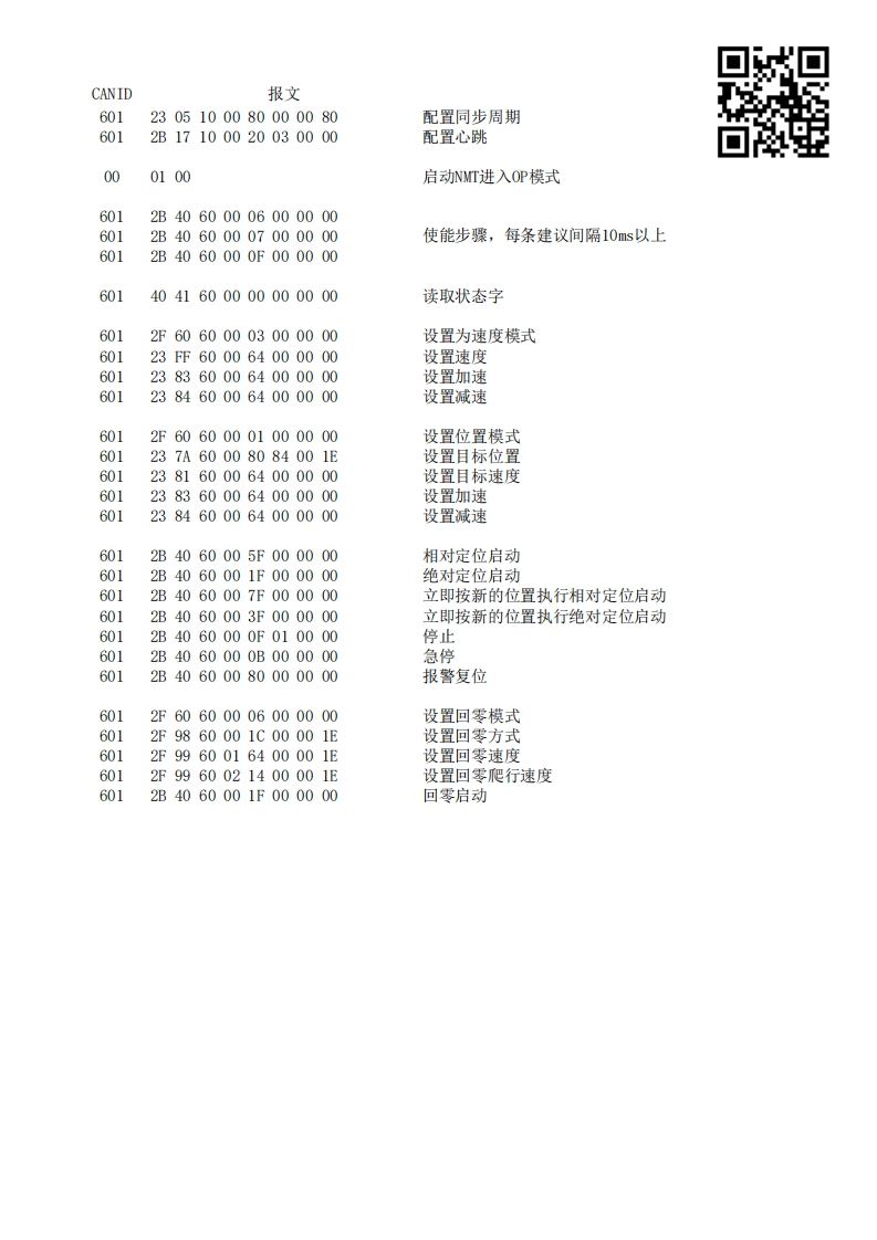 qrcode-382892-1961626996165779456-can通讯报文说明