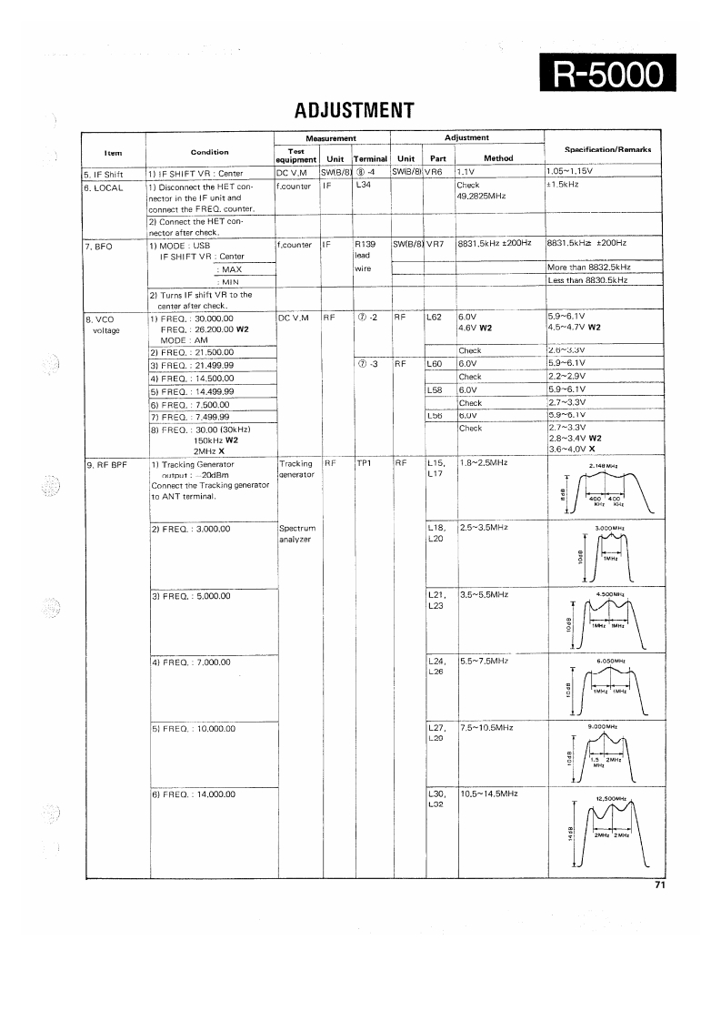 r5000_维修手册电器原理图_part2